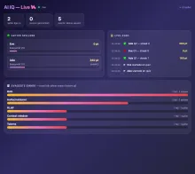 AI IQ live-dashboard: aktive spillere, live-feed og svageste emner i realtid