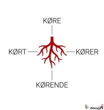 Jeg skrev "kørende". Min notesamling fandt "køre".