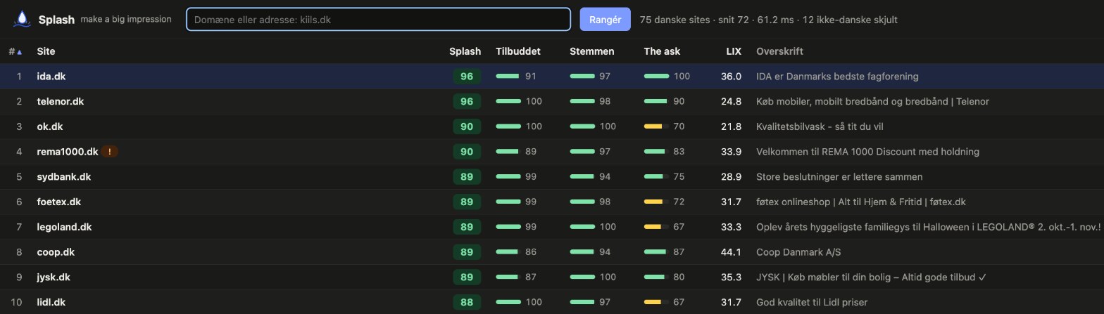 Splash-ranglisten: top 10 af 73 danske forsider med regel-score for tilbuddet, stemmen og the ask