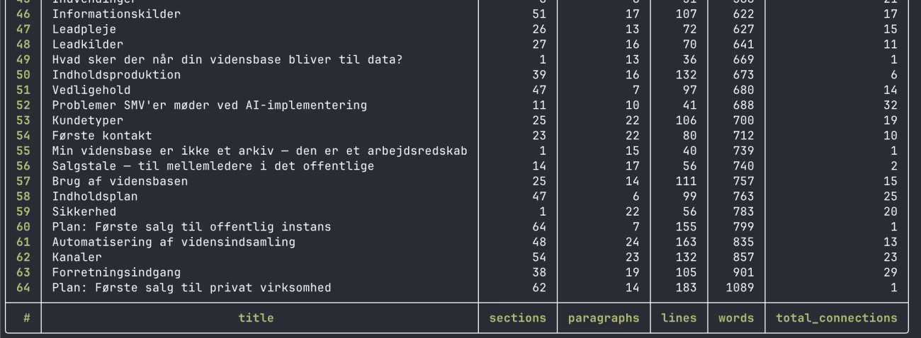 Output from IWE run through nushell
