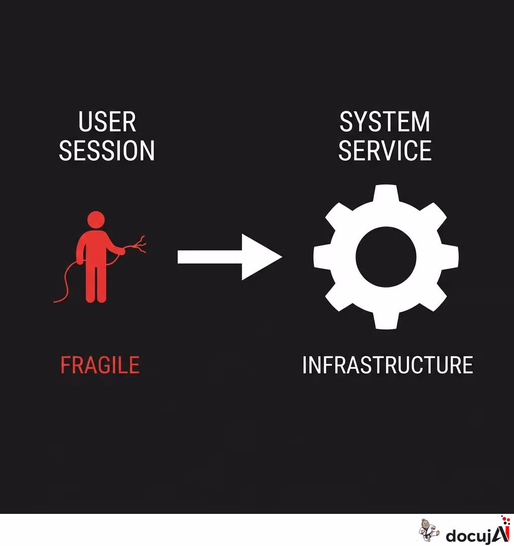 Enable-linger var en lappeløsning — her er alternativerne