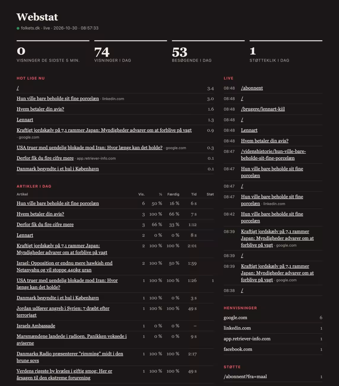 Webstat-dashboardet for folkets.dk: visninger, besøgende, støtteklik, Hot lige nu, læsedybde per artikel og live-feed