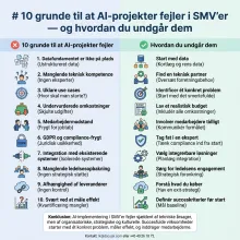 10 grunde til at AI-projekter fejler i SMV'er — og hvordan du undgår dem