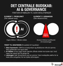 Når bestyrelsen og direktionen er de samme mennesker