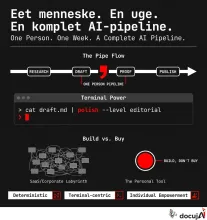 Hvad én person kan bygge på en uge — en redaktionel AI-pipeline i din terminal