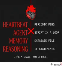 Når en heartbeat bare er en ping: marketingsprog mod ærlige navne