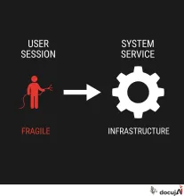 Enable-linger var en lappeløsning — her er alternativerne