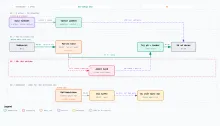 Den omlagte morgenrutine som workflow-diagram