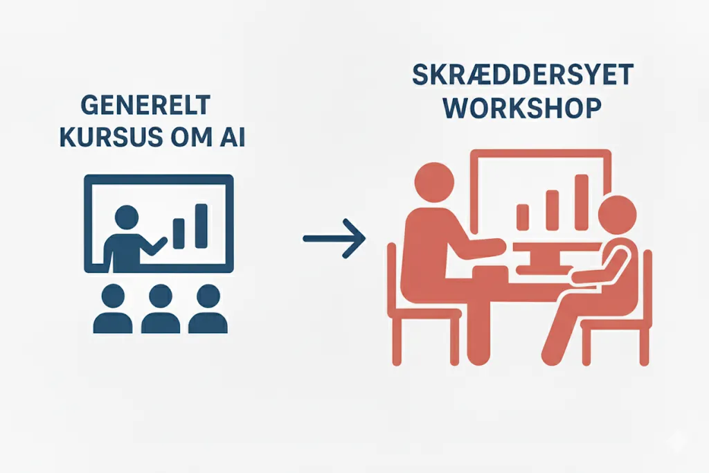 Fra teori til AI i praksis