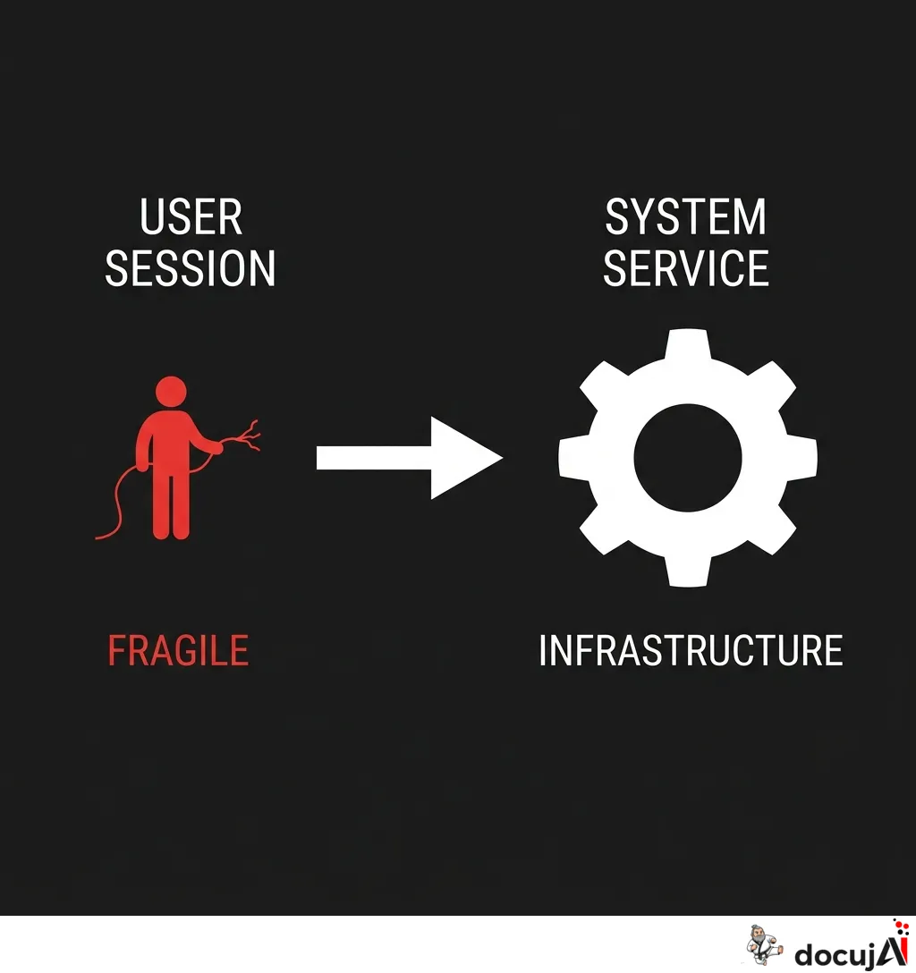 Enable-linger var en lappeløsning — her er alternativerne